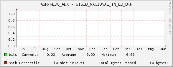 ASR-REDG_ADX - SISIB_NACIONAL_IN_L3_BKP