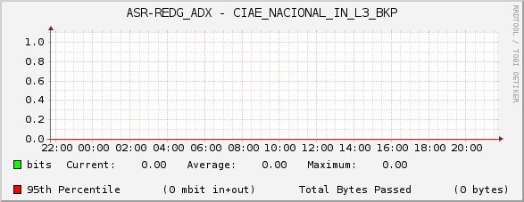 ASR-REDG_ADX - CIAE_NACIONAL_IN_L3_BKP