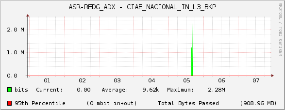 ASR-REDG_ADX - CIAE_NACIONAL_IN_L3_BKP
