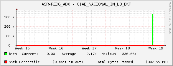 ASR-REDG_ADX - CIAE_NACIONAL_IN_L3_BKP