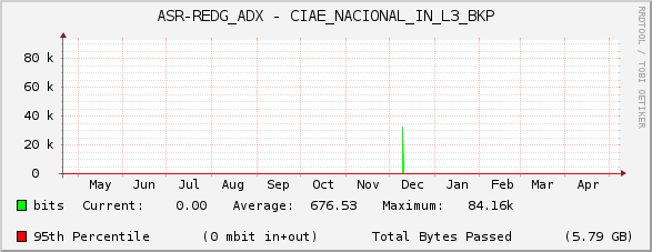 ASR-REDG_ADX - CIAE_NACIONAL_IN_L3_BKP