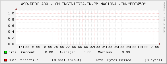 ASR-REDG_ADX - CM_INGENIERIA-IN-PM_NACIONAL-IN-"BDI450"