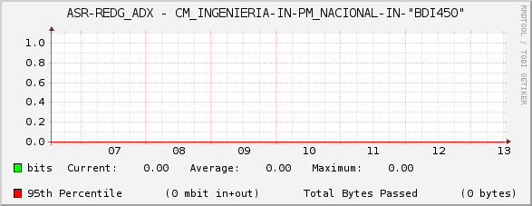 ASR-REDG_ADX - CM_INGENIERIA-IN-PM_NACIONAL-IN-"BDI450"