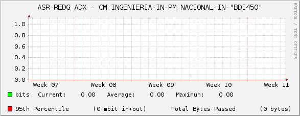 ASR-REDG_ADX - CM_INGENIERIA-IN-PM_NACIONAL-IN-"BDI450"