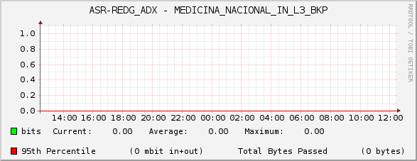 ASR-REDG_ADX - MEDICINA_NACIONAL_IN_L3_BKP