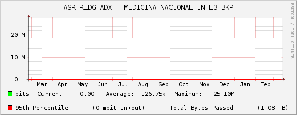 ASR-REDG_ADX - MEDICINA_NACIONAL_IN_L3_BKP