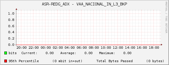 ASR-REDG_ADX - VAA_NACIONAL_IN_L3_BKP