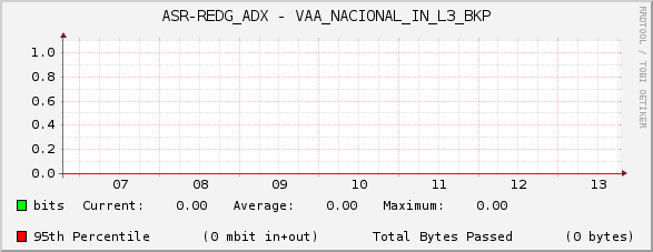 ASR-REDG_ADX - VAA_NACIONAL_IN_L3_BKP