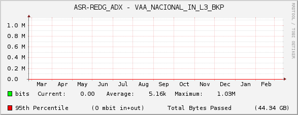 ASR-REDG_ADX - VAA_NACIONAL_IN_L3_BKP