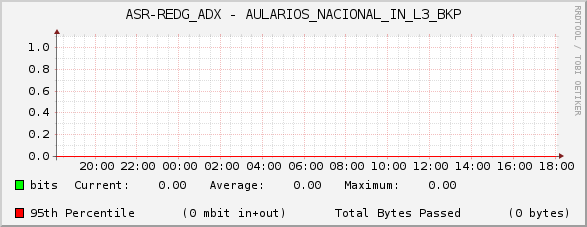 ASR-REDG_ADX - AULARIOS_NACIONAL_IN_L3_BKP