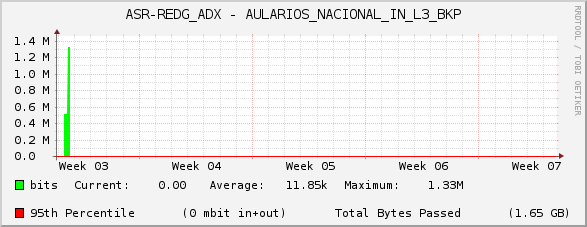 ASR-REDG_ADX - AULARIOS_NACIONAL_IN_L3_BKP