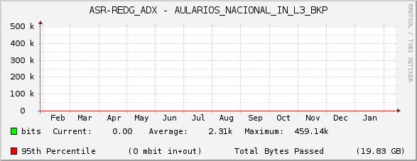 ASR-REDG_ADX - AULARIOS_NACIONAL_IN_L3_BKP