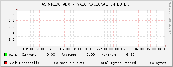 ASR-REDG_ADX - VAEC_NACIONAL_IN_L3_BKP