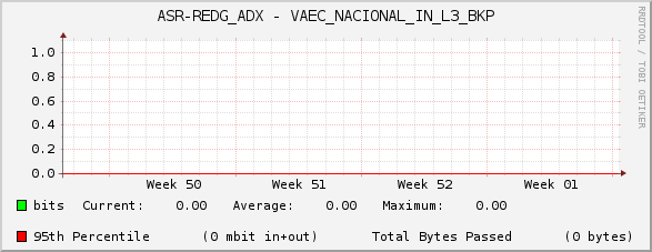 ASR-REDG_ADX - VAEC_NACIONAL_IN_L3_BKP