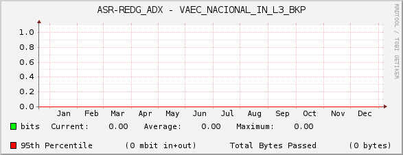 ASR-REDG_ADX - VAEC_NACIONAL_IN_L3_BKP