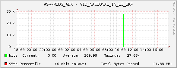 ASR-REDG_ADX - VID_NACIONAL_IN_L3_BKP