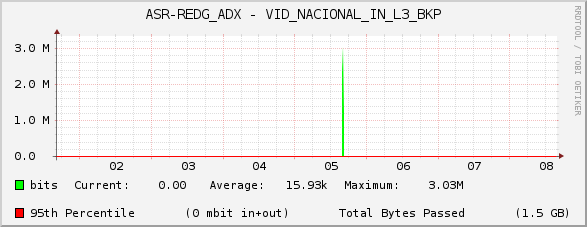 ASR-REDG_ADX - VID_NACIONAL_IN_L3_BKP