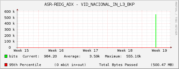 ASR-REDG_ADX - VID_NACIONAL_IN_L3_BKP