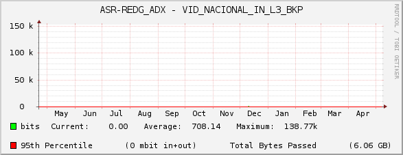 ASR-REDG_ADX - VID_NACIONAL_IN_L3_BKP