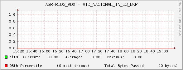 ASR-REDG_ADX - VID_NACIONAL_IN_L3_BKP