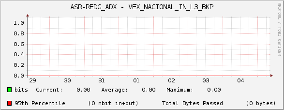 ASR-REDG_ADX - VEX_NACIONAL_IN_L3_BKP