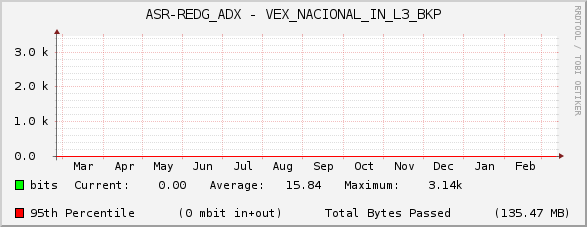 ASR-REDG_ADX - VEX_NACIONAL_IN_L3_BKP