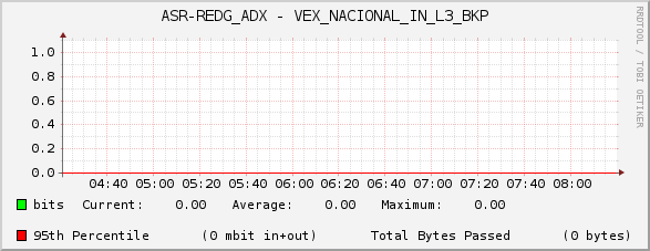 ASR-REDG_ADX - VEX_NACIONAL_IN_L3_BKP