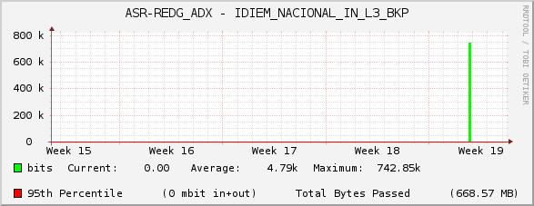 ASR-REDG_ADX - IDIEM_NACIONAL_IN_L3_BKP