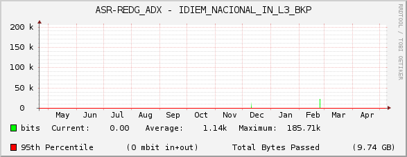 ASR-REDG_ADX - IDIEM_NACIONAL_IN_L3_BKP