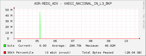 ASR-REDG_ADX - VAEGI_NACIONAL_IN_L3_BKP