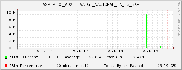 ASR-REDG_ADX - VAEGI_NACIONAL_IN_L3_BKP