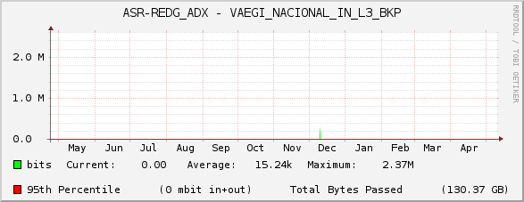 ASR-REDG_ADX - VAEGI_NACIONAL_IN_L3_BKP