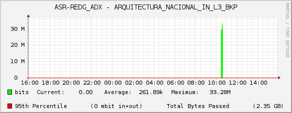 ASR-REDG_ADX - ARQUITECTURA_NACIONAL_IN_L3_BKP