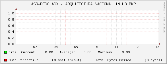 ASR-REDG_ADX - ARQUITECTURA_NACIONAL_IN_L3_BKP