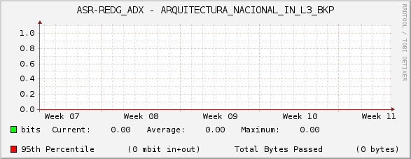 ASR-REDG_ADX - ARQUITECTURA_NACIONAL_IN_L3_BKP