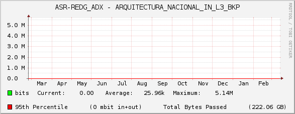 ASR-REDG_ADX - ARQUITECTURA_NACIONAL_IN_L3_BKP