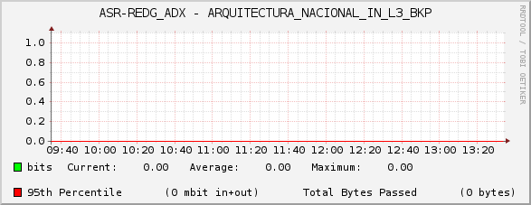 ASR-REDG_ADX - ARQUITECTURA_NACIONAL_IN_L3_BKP