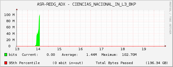 ASR-REDG_ADX - CIENCIAS_NACIONAL_IN_L3_BKP