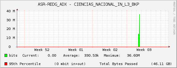 ASR-REDG_ADX - CIENCIAS_NACIONAL_IN_L3_BKP