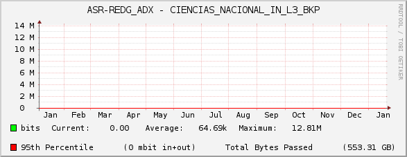 ASR-REDG_ADX - CIENCIAS_NACIONAL_IN_L3_BKP