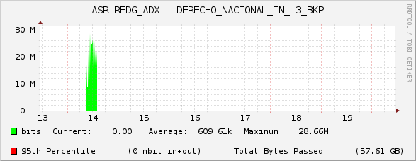 ASR-REDG_ADX - DERECHO_NACIONAL_IN_L3_BKP