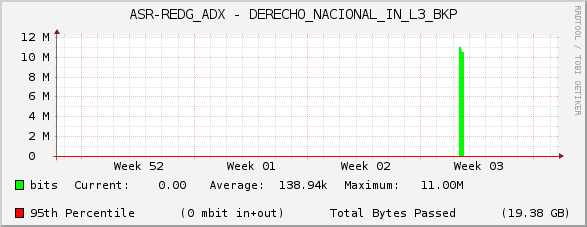 ASR-REDG_ADX - DERECHO_NACIONAL_IN_L3_BKP