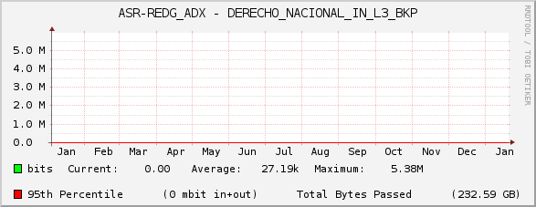 ASR-REDG_ADX - DERECHO_NACIONAL_IN_L3_BKP