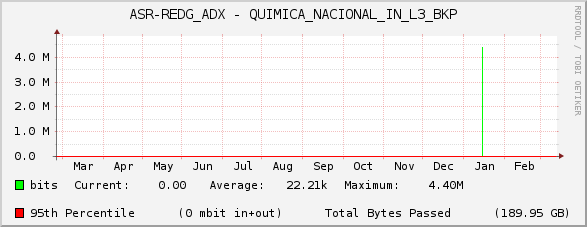 ASR-REDG_ADX - QUIMICA_NACIONAL_IN_L3_BKP