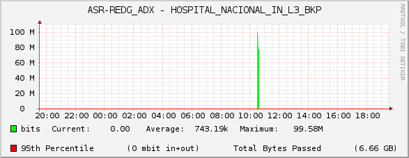 ASR-REDG_ADX - HOSPITAL_NACIONAL_IN_L3_BKP