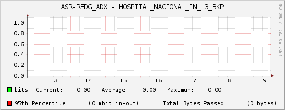 ASR-REDG_ADX - HOSPITAL_NACIONAL_IN_L3_BKP