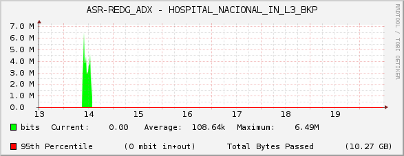 ASR-REDG_ADX - HOSPITAL_NACIONAL_IN_L3_BKP