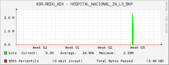 ASR-REDG_ADX - HOSPITAL_NACIONAL_IN_L3_BKP