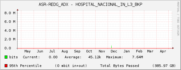 ASR-REDG_ADX - HOSPITAL_NACIONAL_IN_L3_BKP