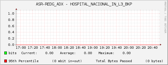 ASR-REDG_ADX - HOSPITAL_NACIONAL_IN_L3_BKP